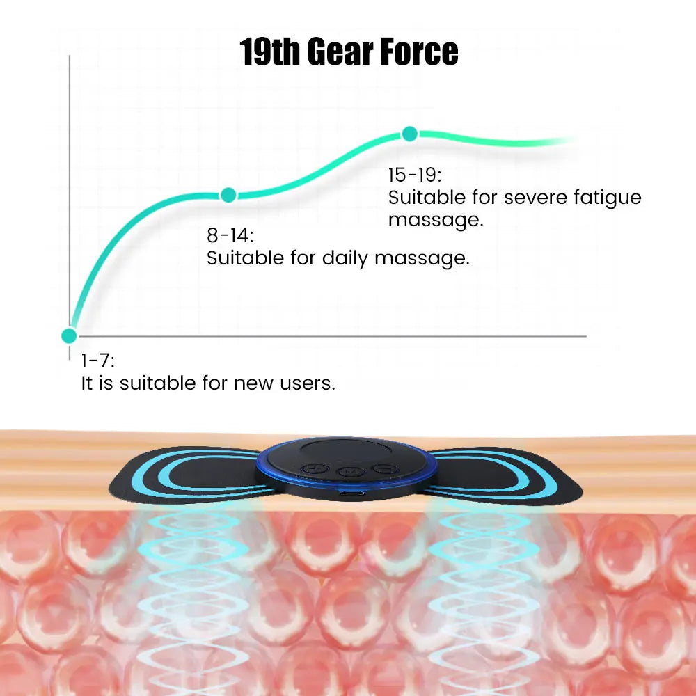 5pcs set Neck Back Massager Sticker EMS Pulse Mini Electric Massage for Shoulder Leg Cervical Body Muscle Stimulator Relief Pain Hussains1214